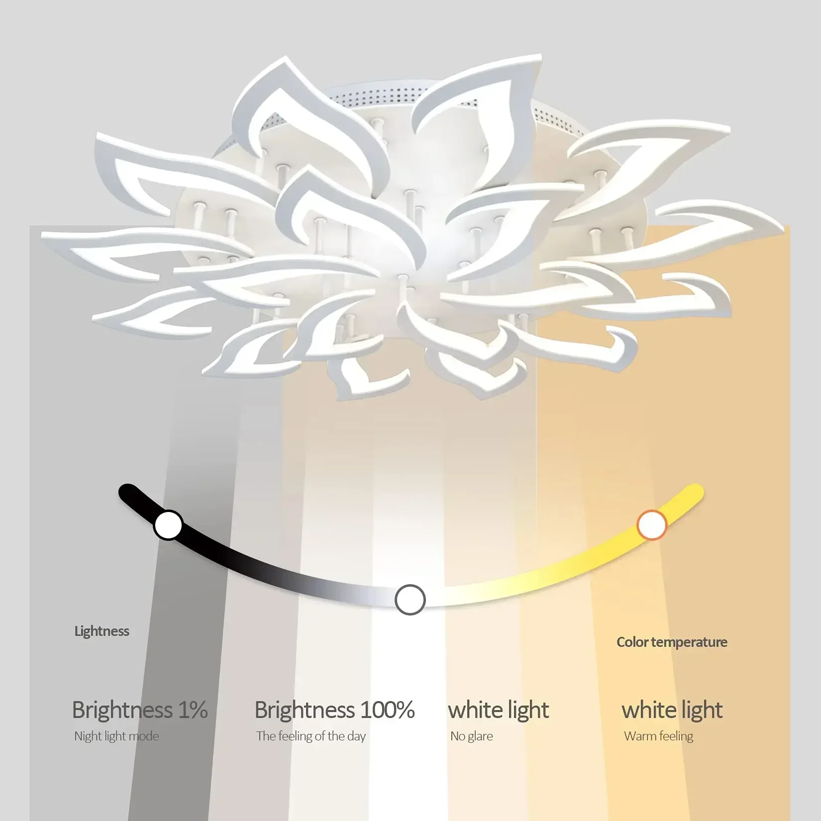 Tasarımcı LED Petal avize otur - Interior Design Years incelemesi ve fiyatı
